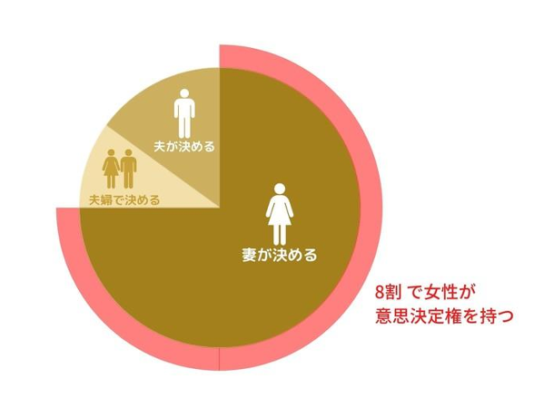 なぜ今、「女性視点」のマーケティングが不可欠なのか？