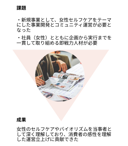 事例1：大手食品メーカーにおけるセルフケア事業開発