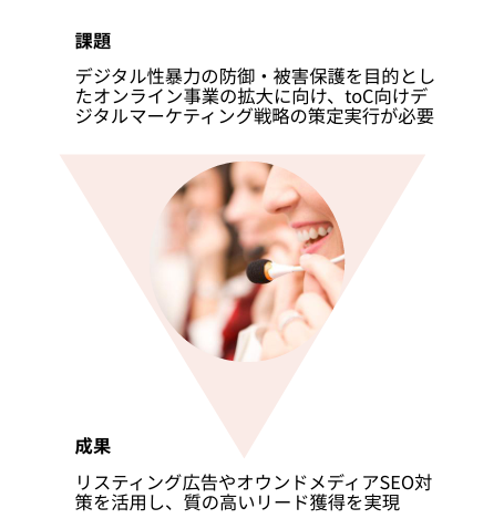  事例3：デジタル性暴力防御事業のマーケティング