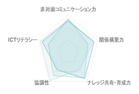 社外の「女性プロ人材」を活用するメリット