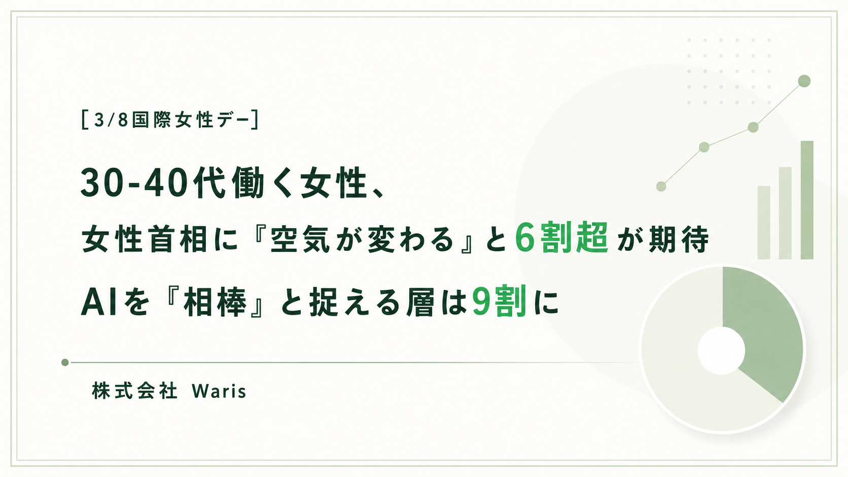 国際女性デー 女性首相とAIに関する意識調査グラフ